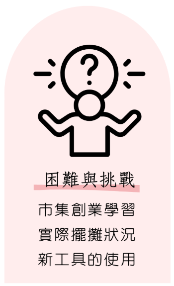 困難與挑戰(正面)